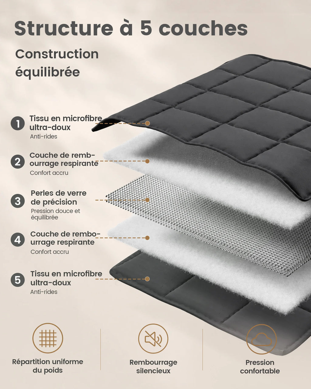 Couverture Lestée Adulte – Douce et Enveloppante – 4 à 8 kg