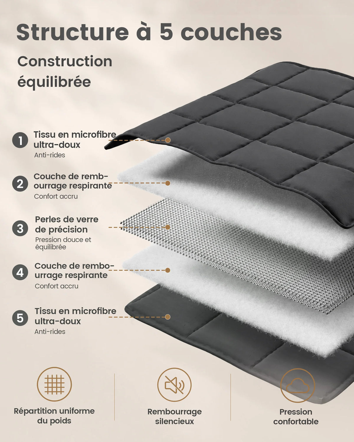 Couverture Lestée Adulte – Douce et Enveloppante – 4 à 8 kg